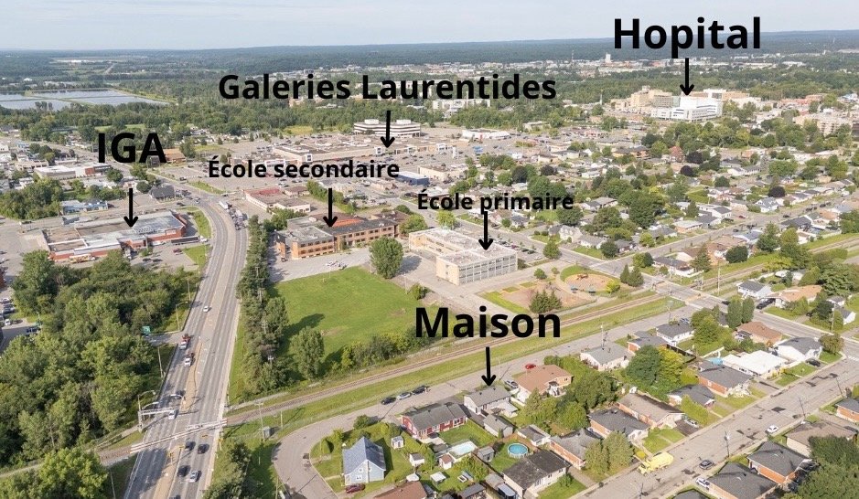 Vue d'ensemble